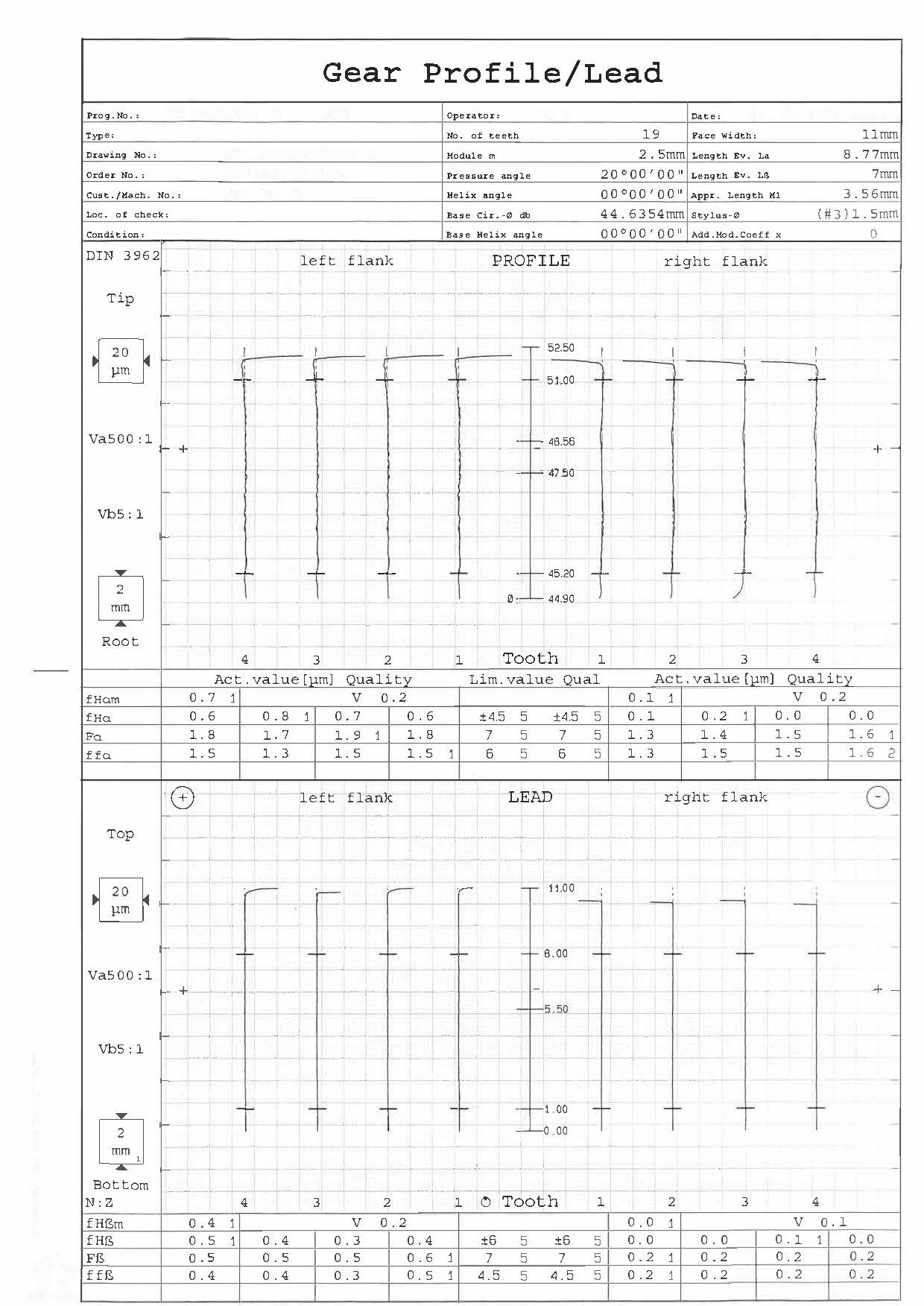 PG250/PG400 精度検査成績表 Gear Profile Lead
