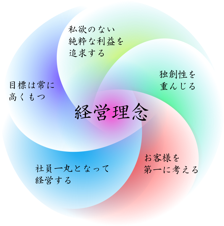 経営理念