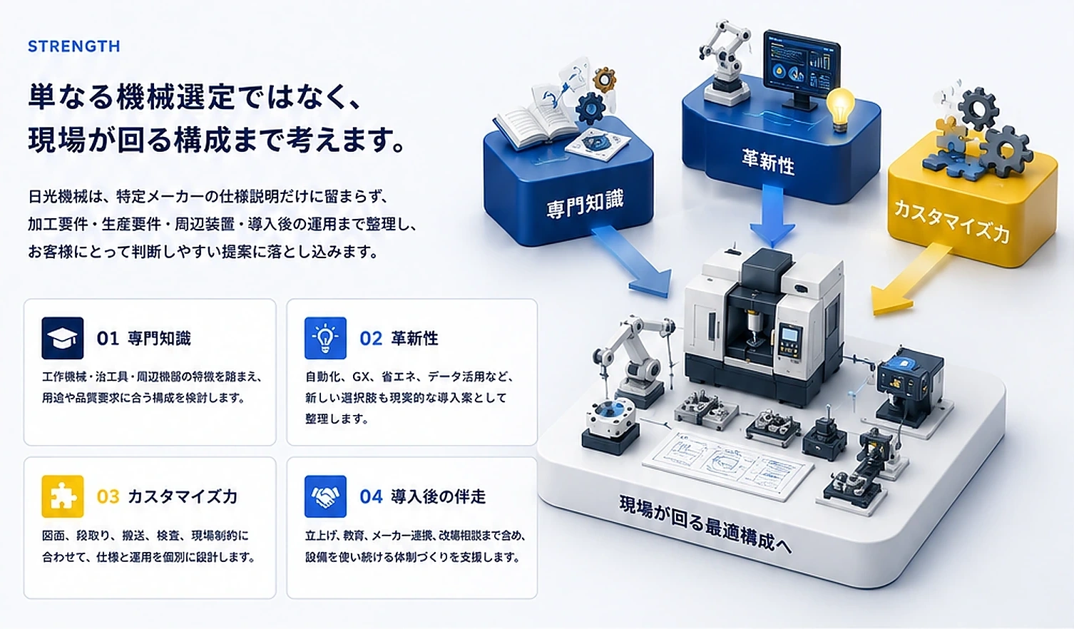 専門知識・革新性・カスタマイズ力を組み合わせる日光機械の強み