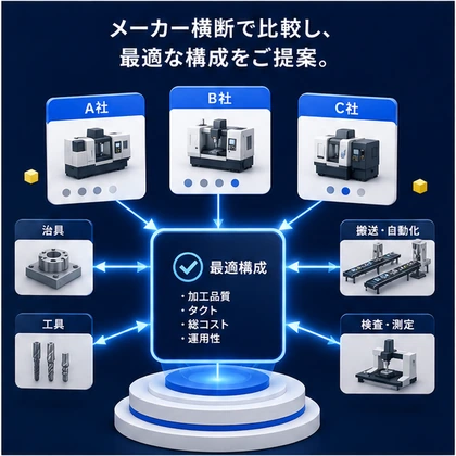 複数メーカーを横断して最適構成を提案するイメージ